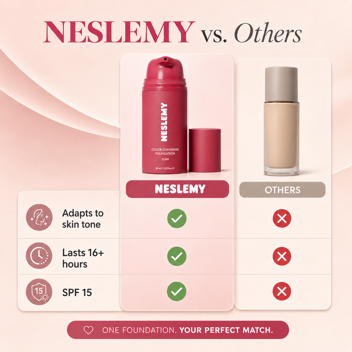 NESLEMY™ Adaptive Glow Foundation – A Monthly Ritual for Fresh-Looking Skin
